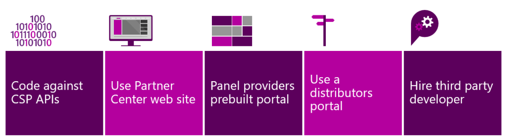 8168.Options for CSP transactions
