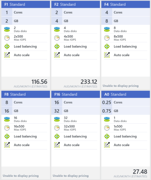 Azure F-Series of VMs