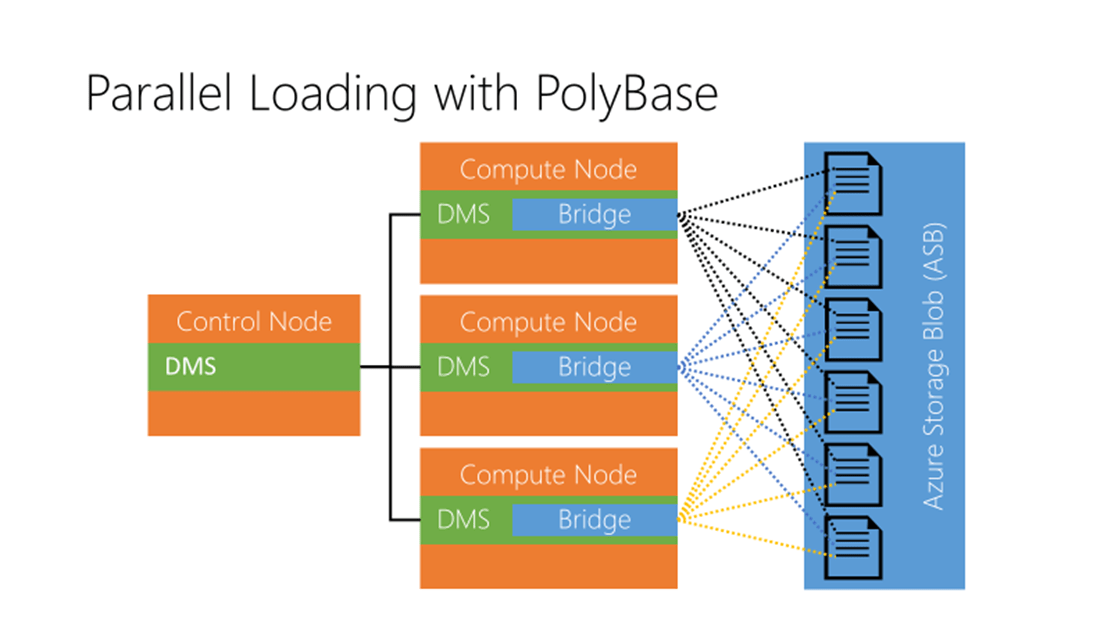 polybase